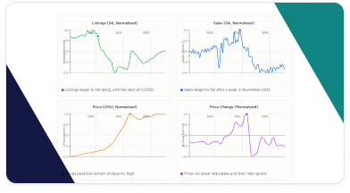 A Post-Pandemic Paradox: New Homes, Lower Prices