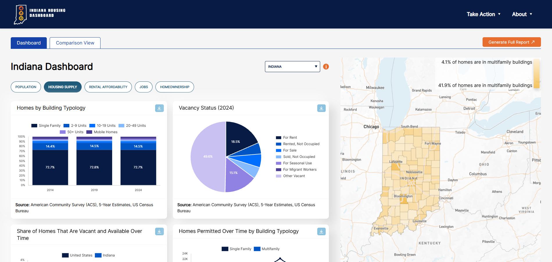 Indiana Housing Dashboard overview
