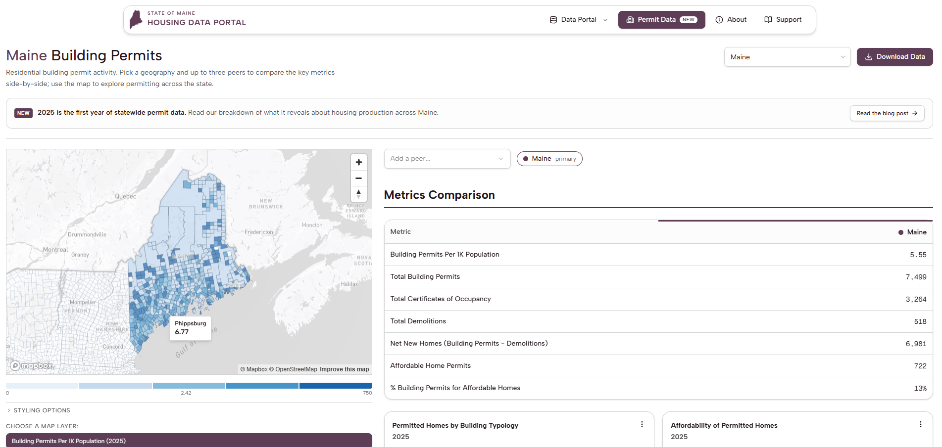 Maine building permit data visualization